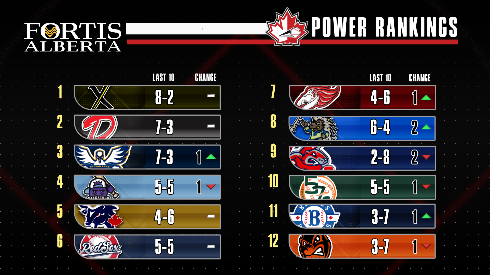 Season Ending Power Rankings